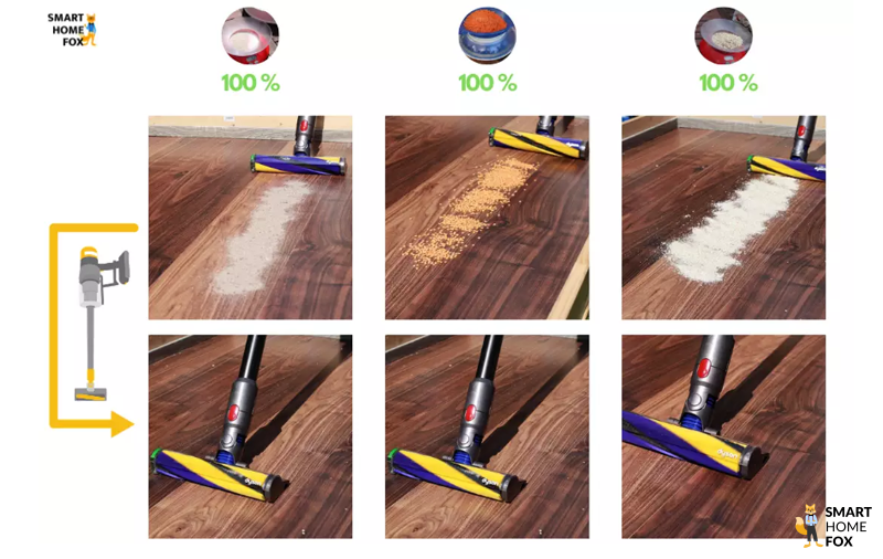 aspirateur dyson v15 test